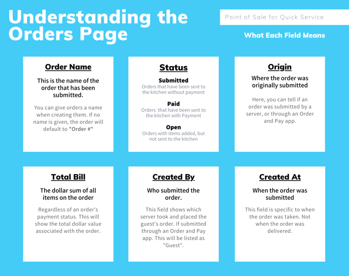 Understanding the Orders Page